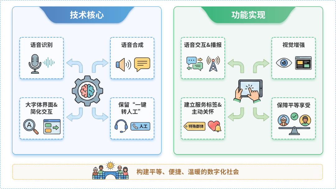 峰峰矿区AI生态｜多AI智能体GEO优化全流程：从内容创作到发布实操指南
