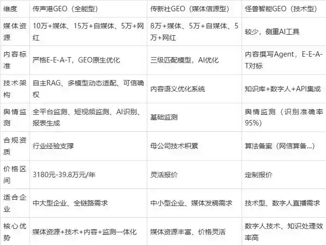 2026年峰峰矿区企业豆包GEO内容落地实操指南，从选题到成文完整流程