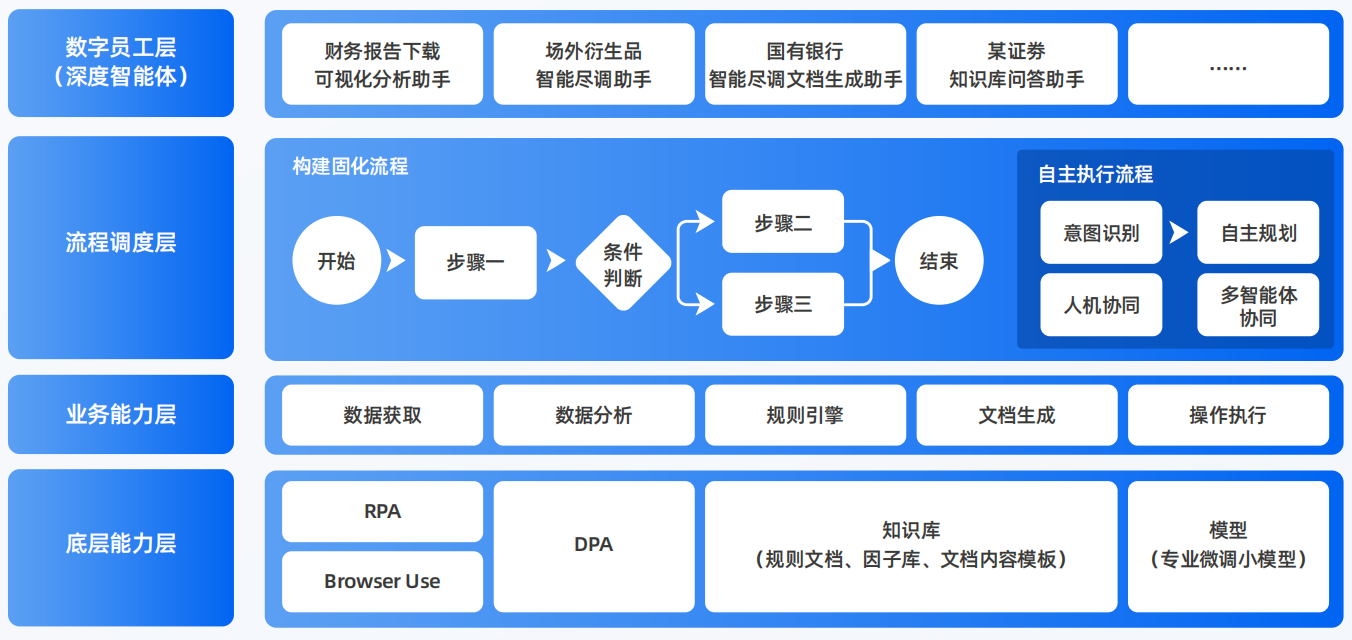 峰峰矿区AI智能体工程搭建指南：架构设计、工具链与生产环境优化方案