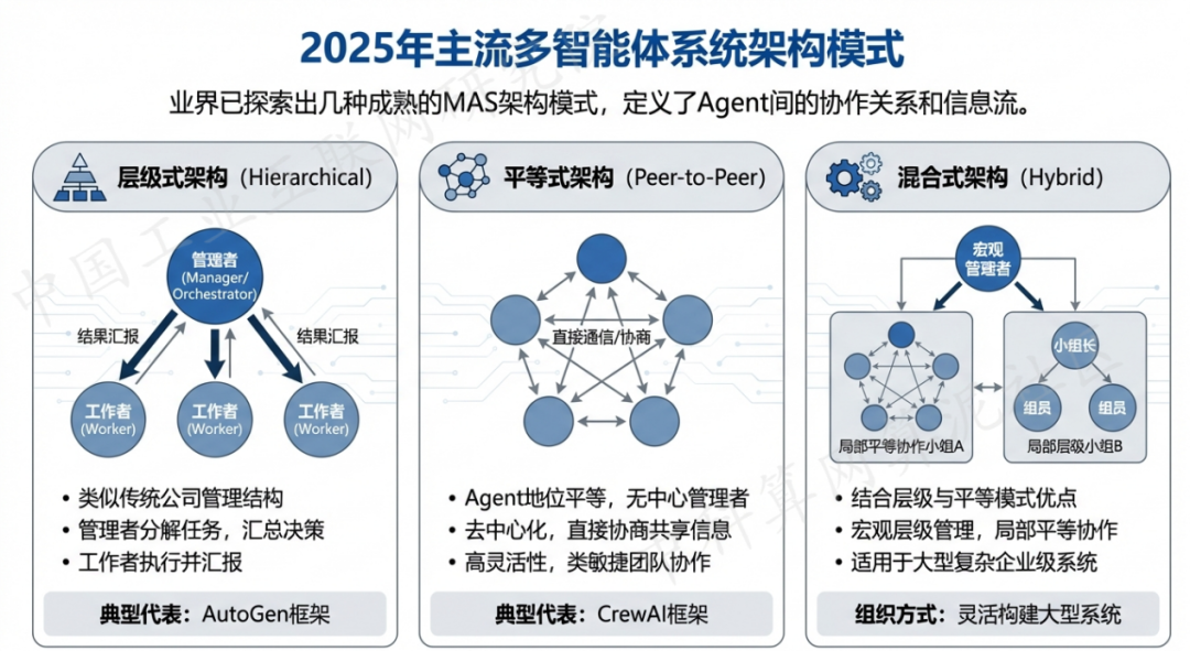 峰峰矿区 AI 智能体商业应用探析：智能自主程序助力企业数字化升级