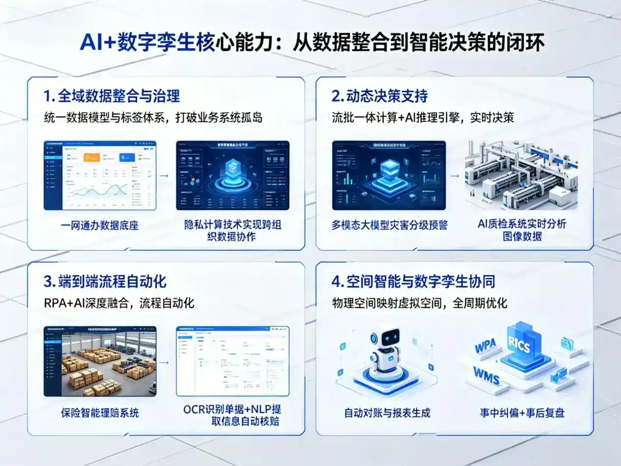 AI大模型落地优化服务｜解决峰峰矿区企业大模型响应慢、输出不准、成本偏高问题