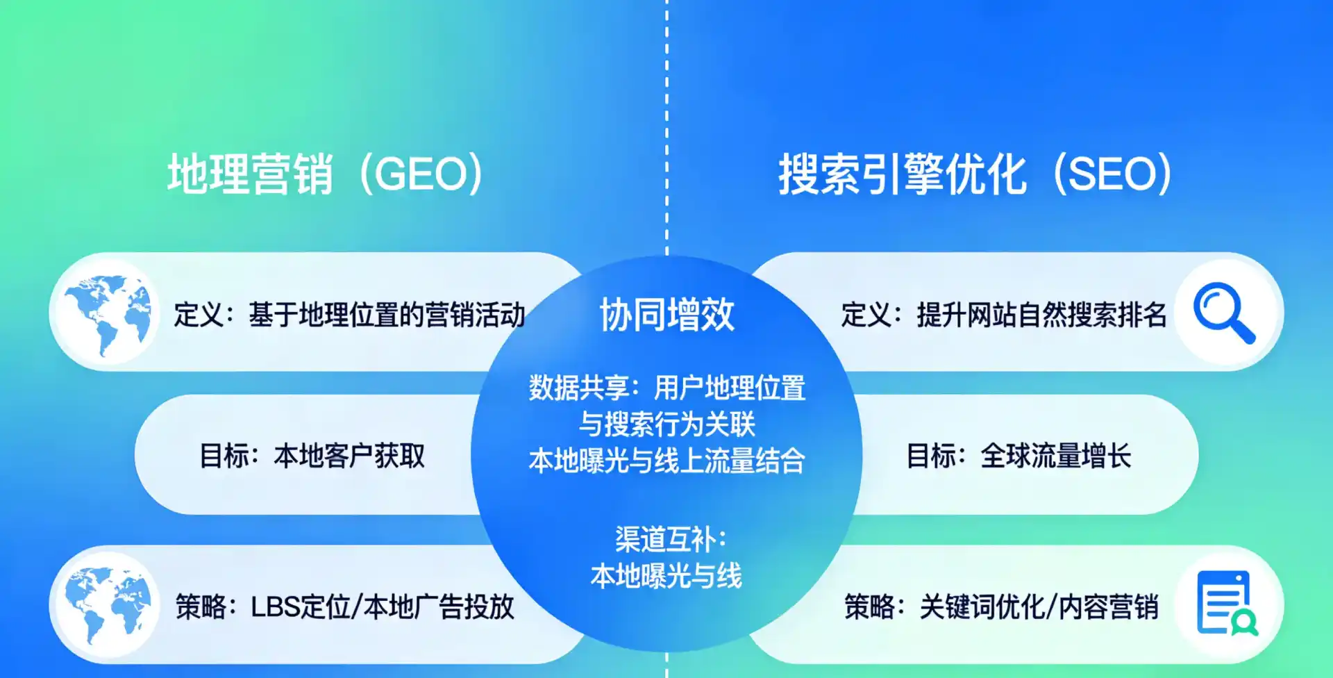 立足峰峰矿区，从用户需求与流量逻辑，解读GEO优化的落地价值与应用前景