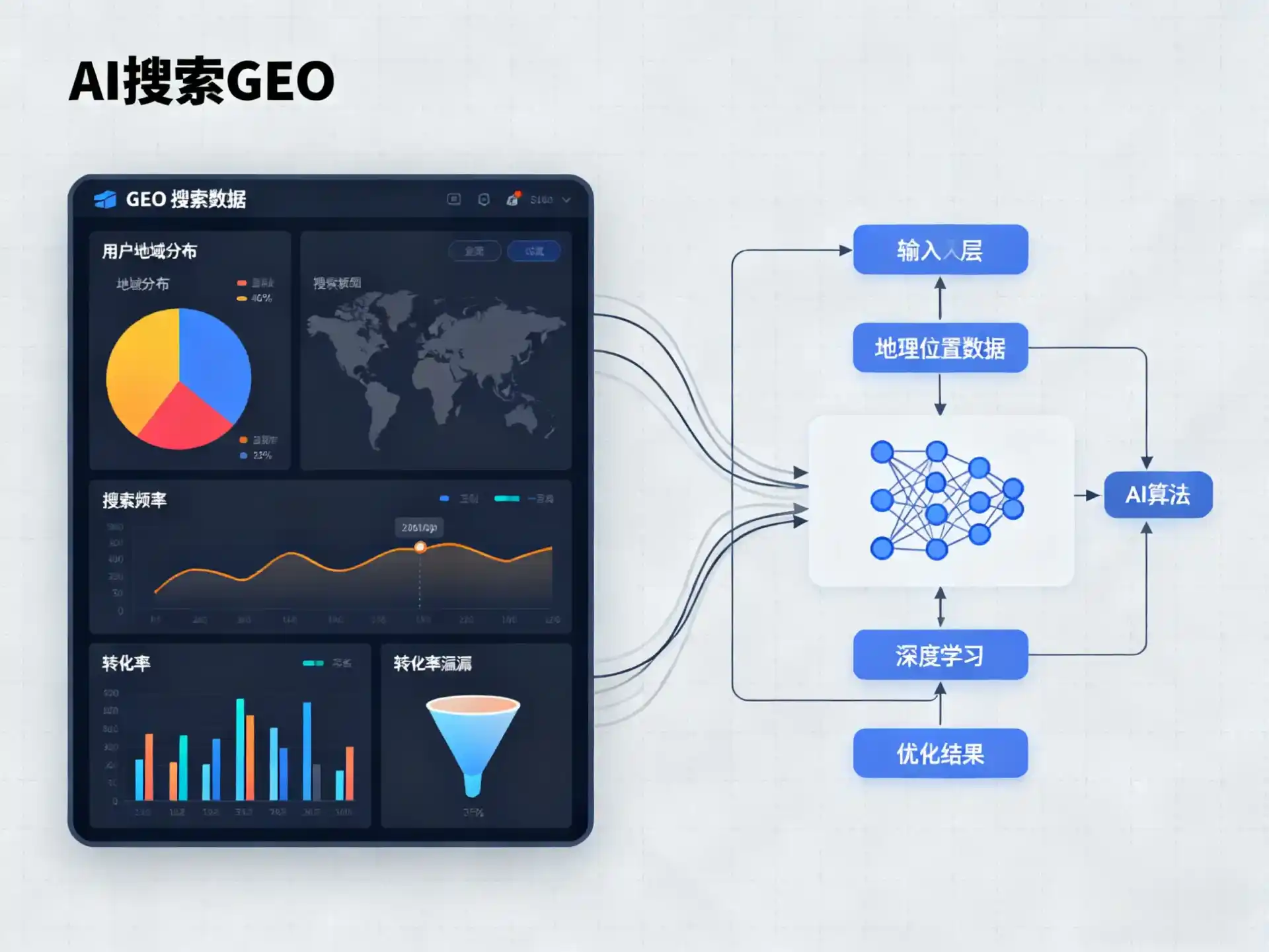 峰峰矿区GEO优化服务商该如何筛选？生成式引擎优化行业实践观察